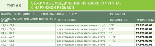 Соединитель обжимной GEBO Quick AK 1 1/4"x1 1/4"НР из ковкого чугуна